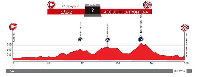 2. Cadiz - Arcos de la Frontera