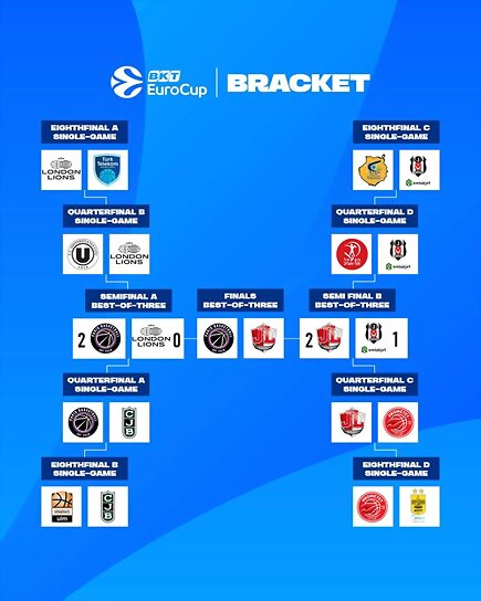 caminoeurocup24-1