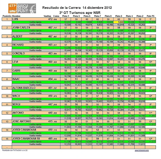 Resultados 3? NSR Resultados 3? NSR