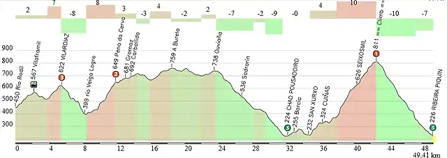 RUTA 5 x muradal y carballido-last 50 km