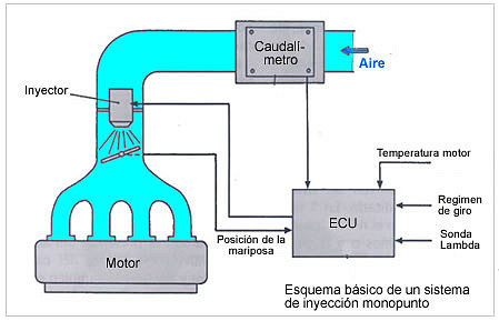 esq-monopunto