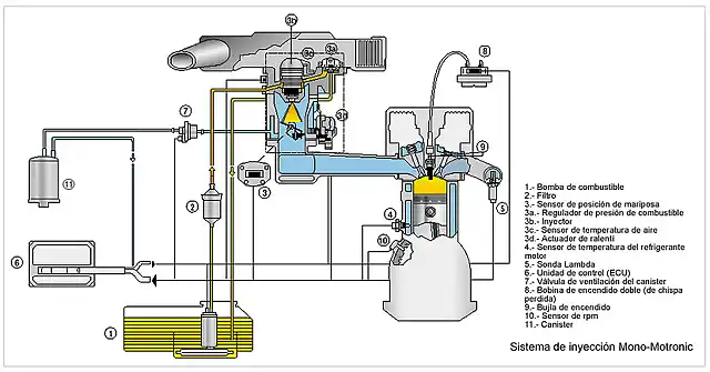 mono-motronic-esquema