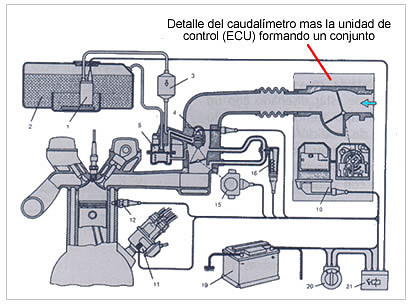 caudalimetro-mas-ECU