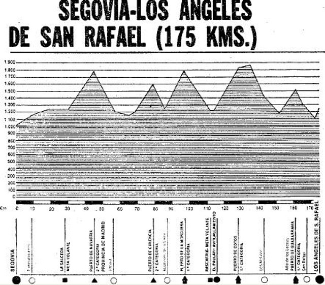 san rafael