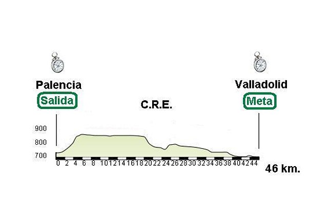 Palencia - Valladolid 46 km