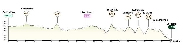 Puertollano - Cordoba 193 km