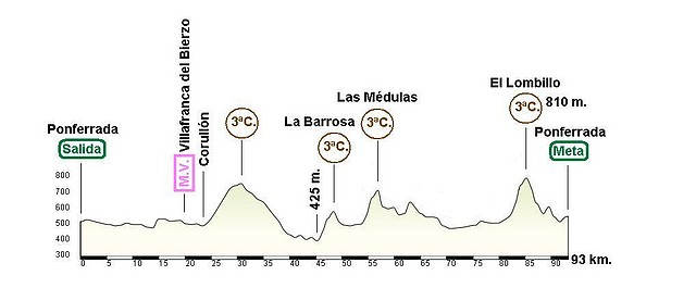 Ponferrada - Ponferrada 93 km