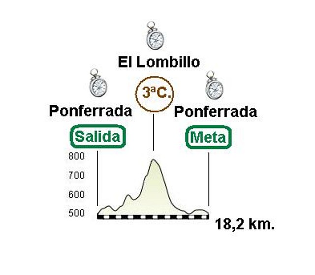 Ponferrada - Ponferrada 18 km