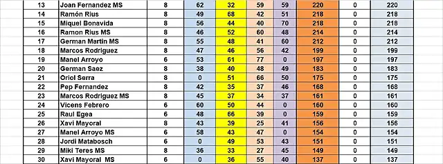 RESULT CAMP 13 AL 30