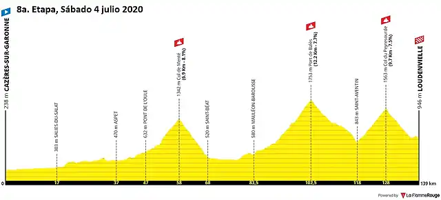 tour-de-france-2020-stage-8