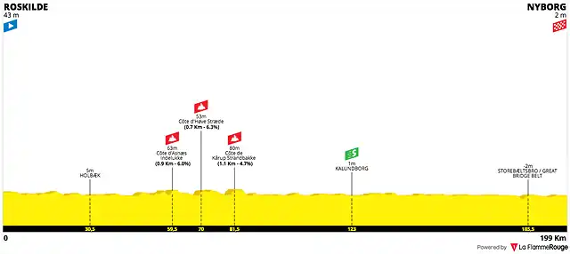 tour-de-france-2022-stage-2(1)