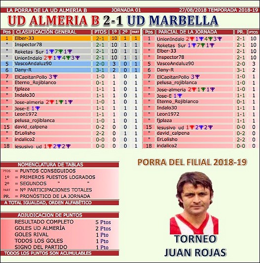 JORNADA 1