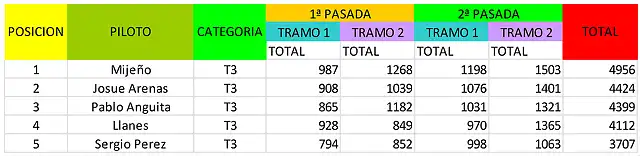 T3-resultados