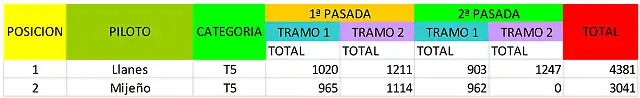 T5-resultados