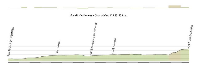 Alcal de Henares - Guadalajara C.R.E. 33 km