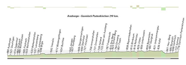 Ausburgo - Garmisch Partenkichen 210 km