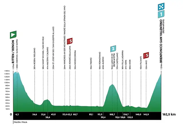 tour de los alpes 2023 alpbach etapa 3 stage 3
