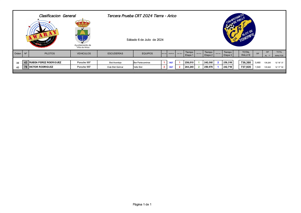 RGTIMPRESIONES24 CRT awaray