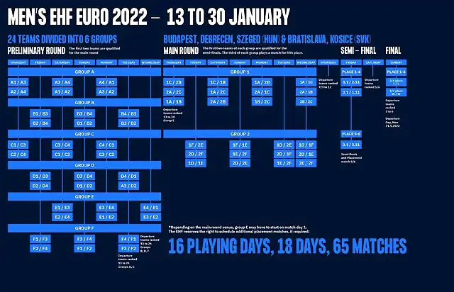 mens-euro-2022-schedules