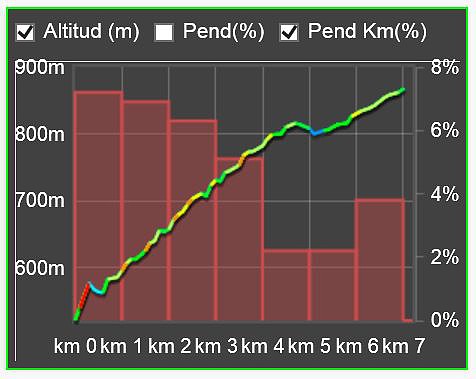 Embalse Benag?ber