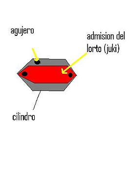 Dibujo