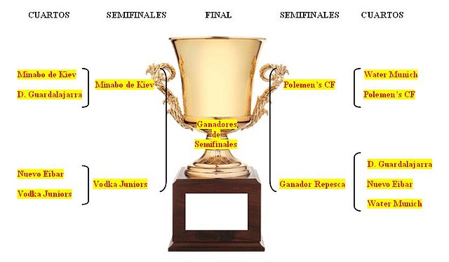 Cuadro con Eliminatoria de repesca Cuadro con Eliminatoria de repesca