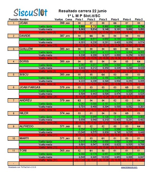 Resultados Resultados