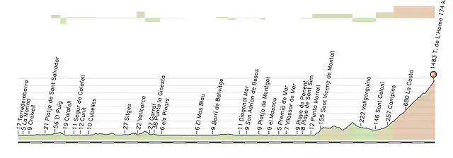 7_Torredembarra_Turo_de_Lhome_174_Kms