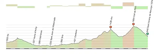 8_Vic_san_Lloren_de_Morunys_157_Kms_