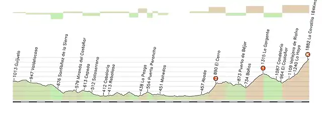 19_Guijuelo_La_Covatilla_184_Kms