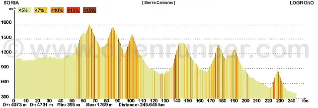 12_Soria_Logro_o_245_Kms_