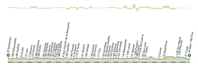 14_Santander_Gijon_190_Kms