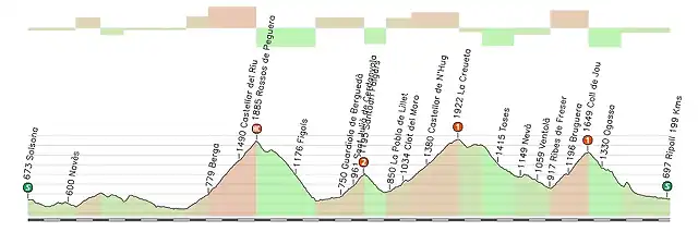 9_Solsona_Ripoll_199_Kms