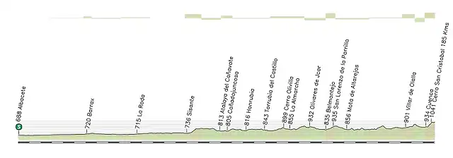 3_Albacete_Cuenca_185_Kms