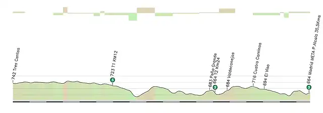 21_Tres_Cantos_Madrid_35_5_Kms_CRI