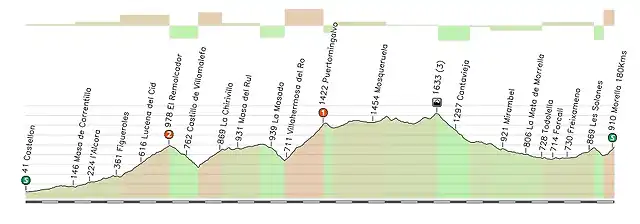 5_Castellon_Morella_180Kms