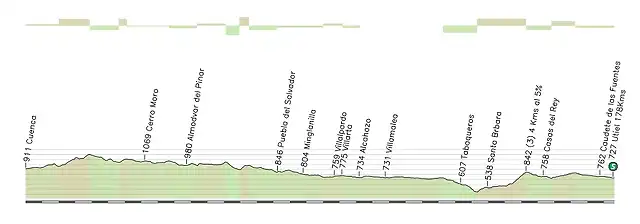 4_Cuenca_Utiel_178_Kms