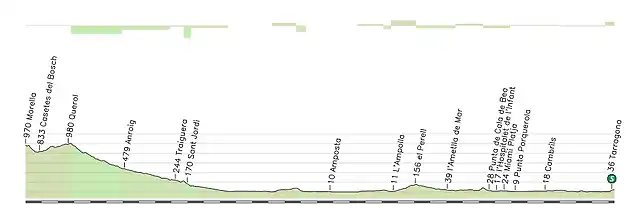 6_Morella_Tarragona_182_Kms