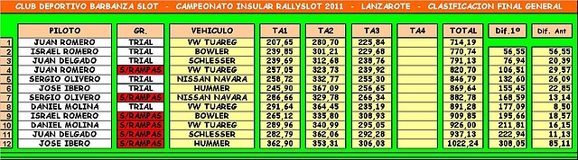 trial final total