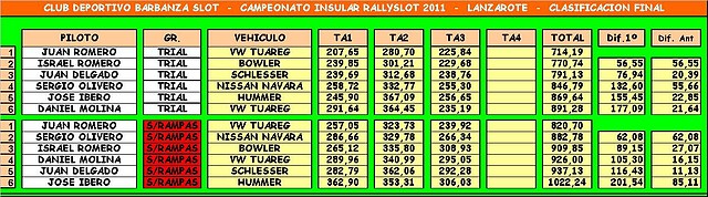 trial final