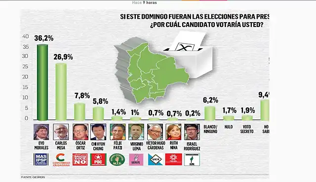 BoliviaElecciones2019-2