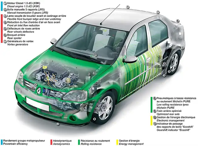 Renault-Logan-eco2-2