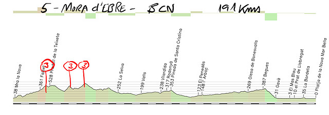 05 mora d\'ebre - barcelona 191kms copia