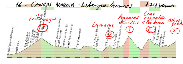 16- cangas del narcea- albergue de ancares 174kms leitariegos- lumeras - ancares (candin) cruz cespedosa (pdz) albergue copia