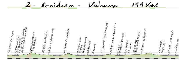 02-benidorm valencia 199kms copia