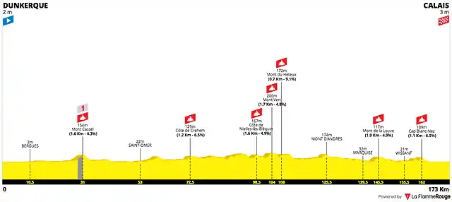 tour-de-france-2022-stage-4