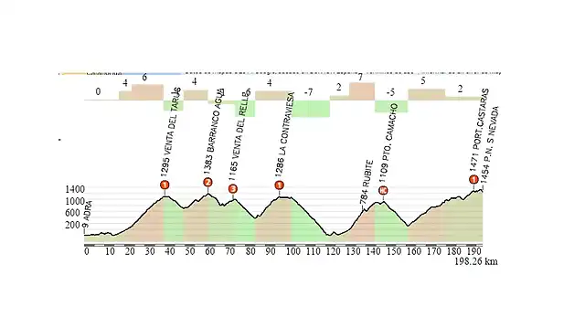 ADRA-PN SIERRA NEVADA