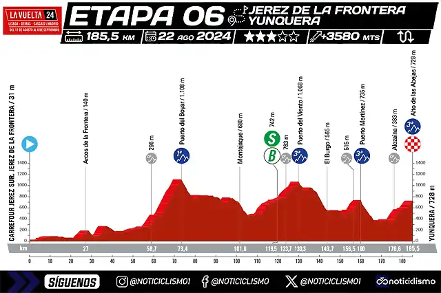 Vuelta-a-Espana-2024-Etapa-6