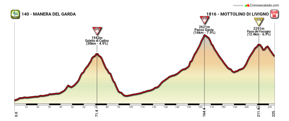 Manerba+del+Garda+-++Mottolino+di+Livigno