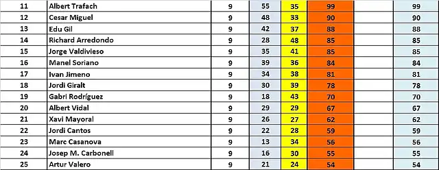 CLAS FINAL DESP SLOT4YOU 11 AL 25